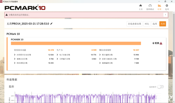 评测：酷睿Ultra赋能AI无畏家族又一力作澳门新葡京华硕无畏Pro14酷睿版2025(图9)